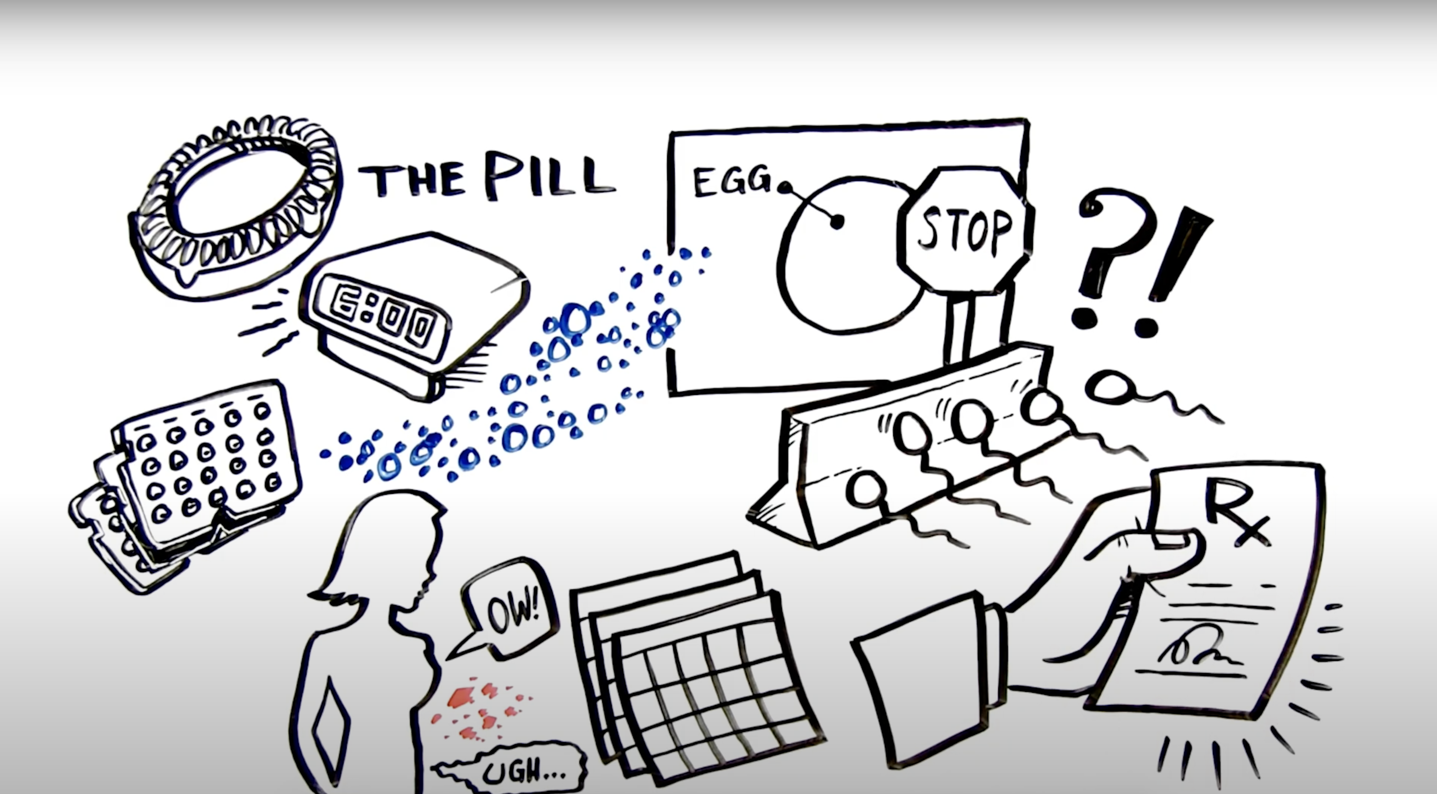 screenshot of an illustrated video that describes how the pill method of birth control works