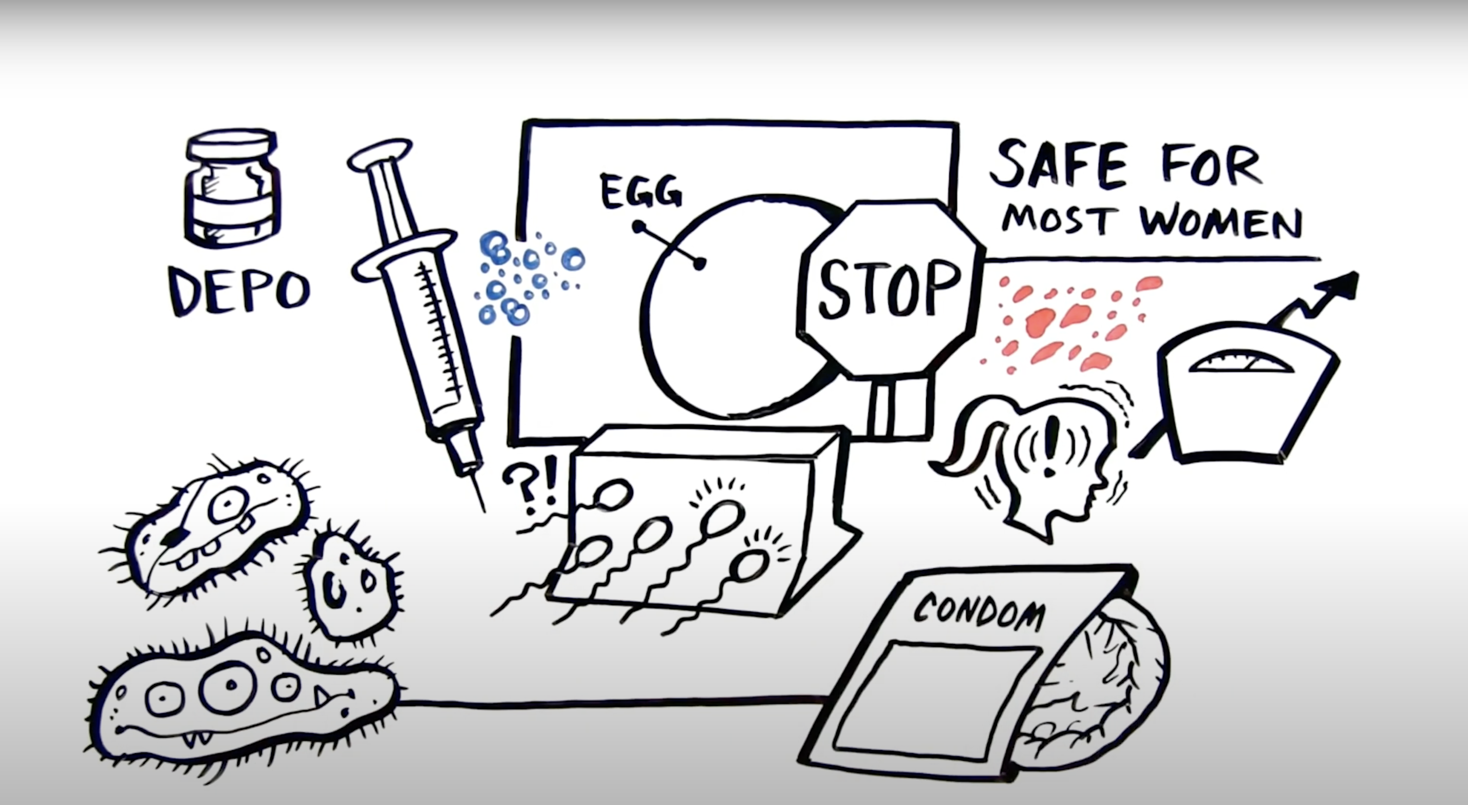 screenshot of an illustrated video that describes how the shot method of birth control works